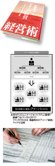 アメーバ経営術による目的